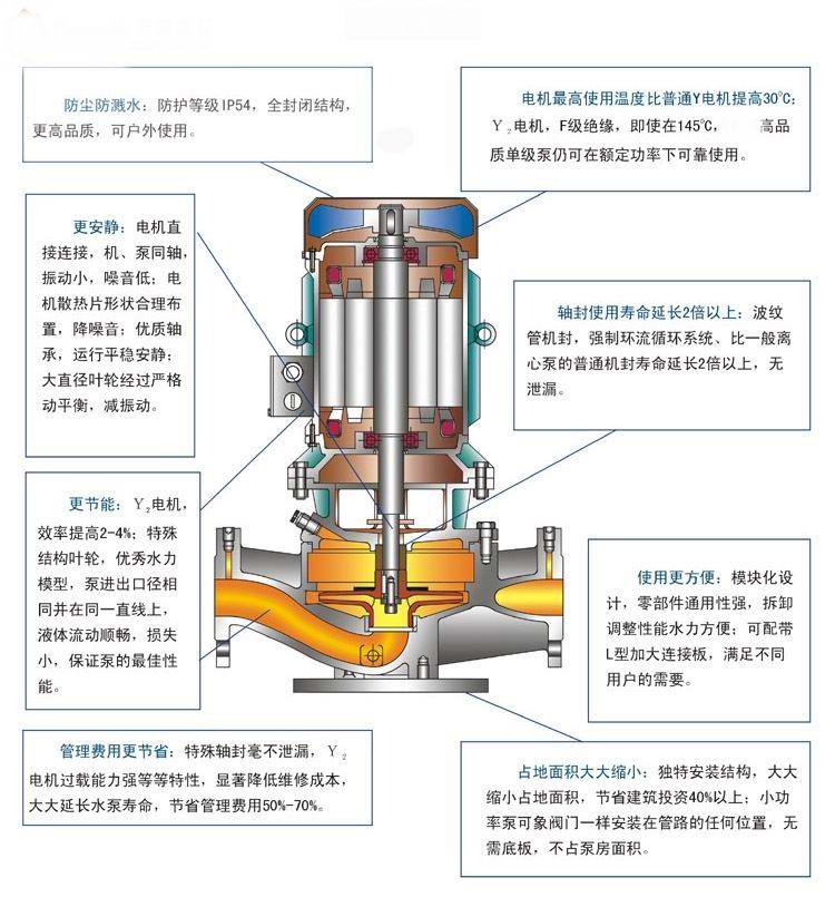 【上海高良泵閥制造有限公司】是IHGB型立式不銹鋼防爆離心泵,不銹鋼立式離心泵,循環(huán)泵,耐腐蝕離泵 ,清水泵,熱水管道泵,防爆離心泵,單級單吸離心泵，耐高溫管道離心泵，離心泵的工作原理,離心泵價格,離心泵型號及參數(shù),離心泵廠家。